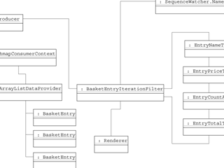 Object diagram