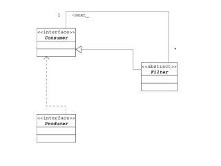 Consumer, Filter  Producer