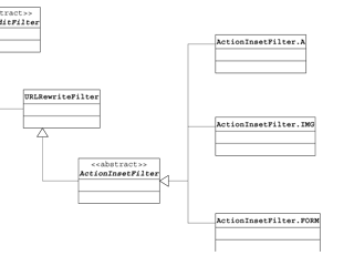 Class diagram